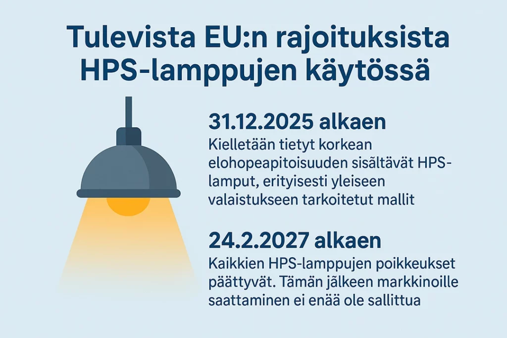 Aikataulu HPS-lamppujen kieltämisestä